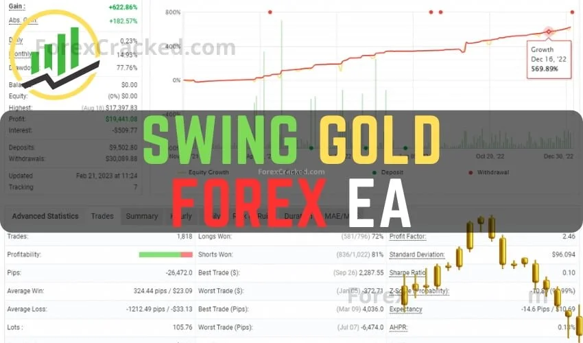 Swing Gold Forex EA FREE Download