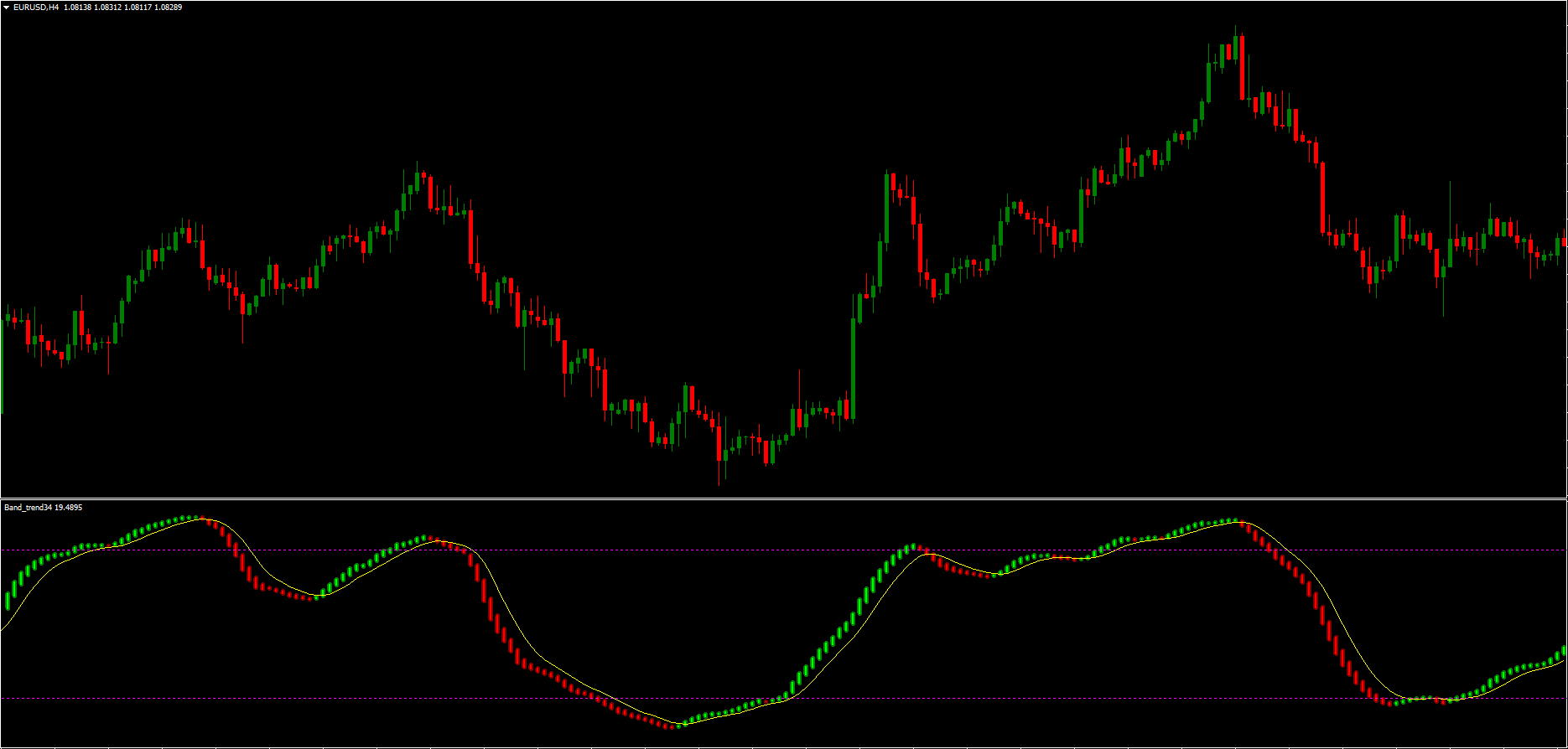 Top Bottom Indicator FREE Download ForexCracked.com