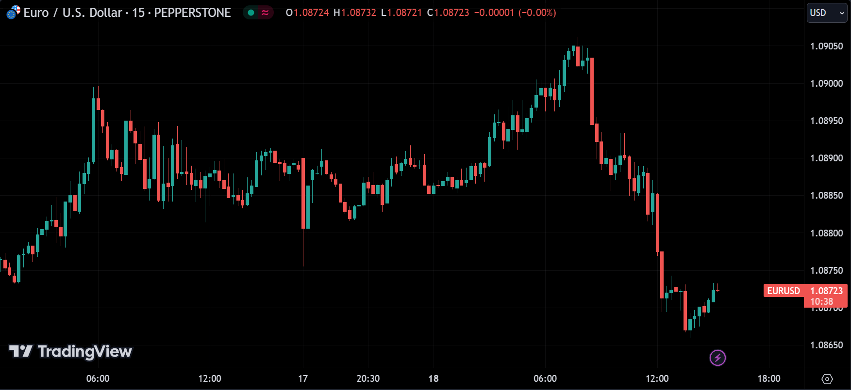eurusd price chart
forexcracked.com