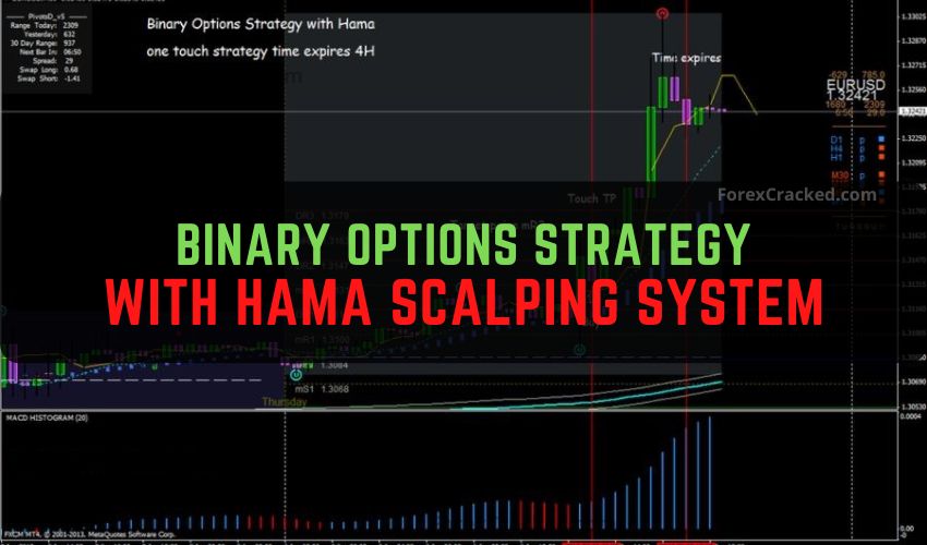 Binary Options Trading Strategy with the Hama Scalping System