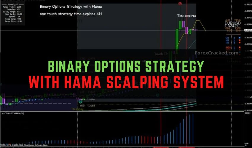 Binary Options Trading Strategy with the Hama Scalping System