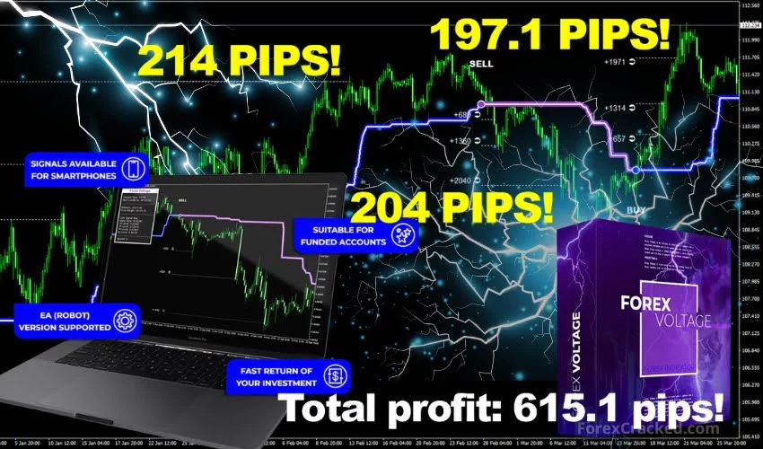Forex Voltage – Ultimate Trading Software for 2024