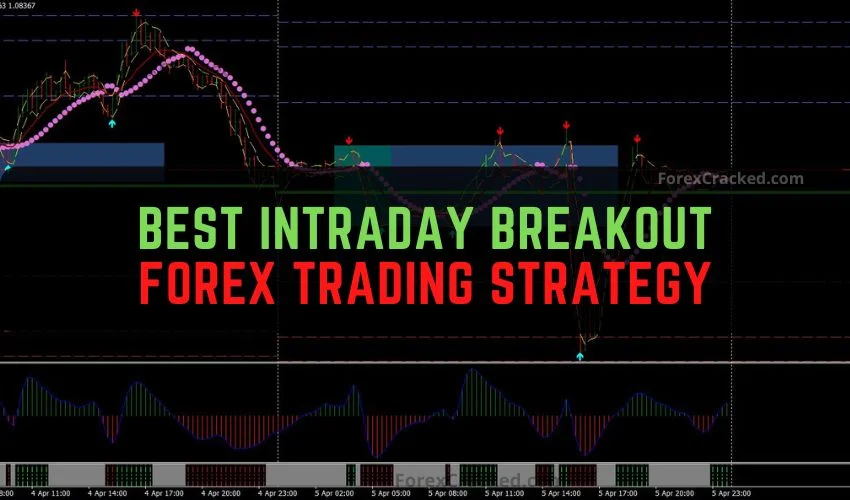 Best Intraday Breakout Forex strategy