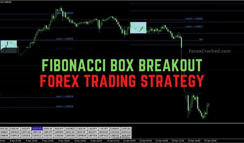 Fibonacci Box Breakout Forex Strategy