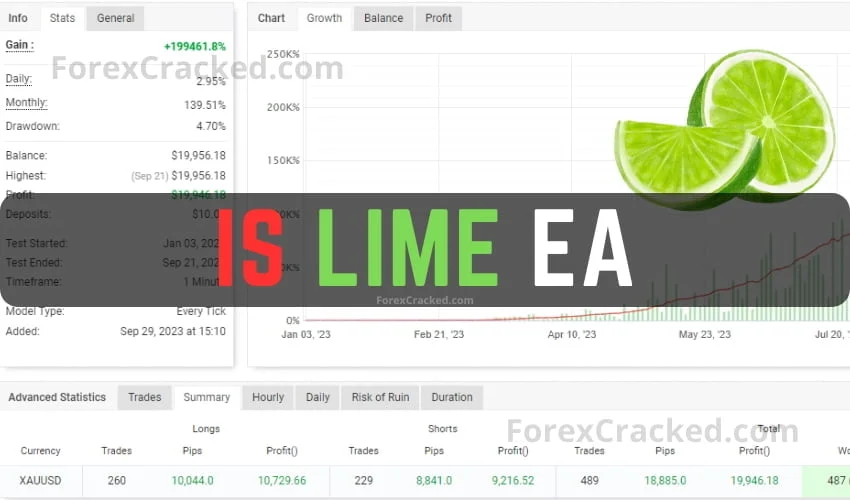 IS Lime EA FREE Download