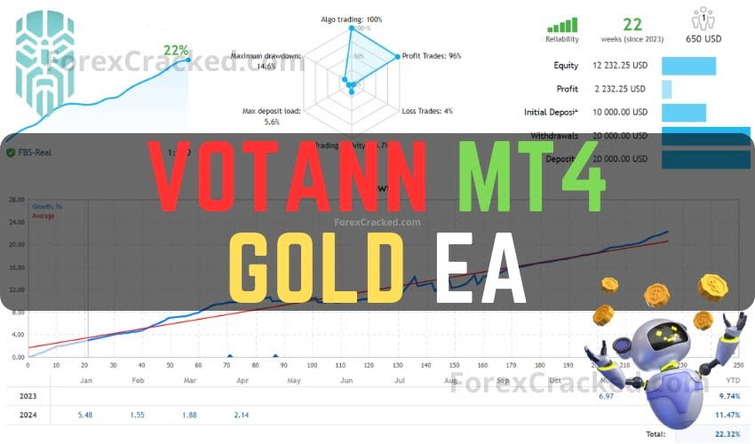 GoldMiner – Votann MT4 Gold EA FREE Download