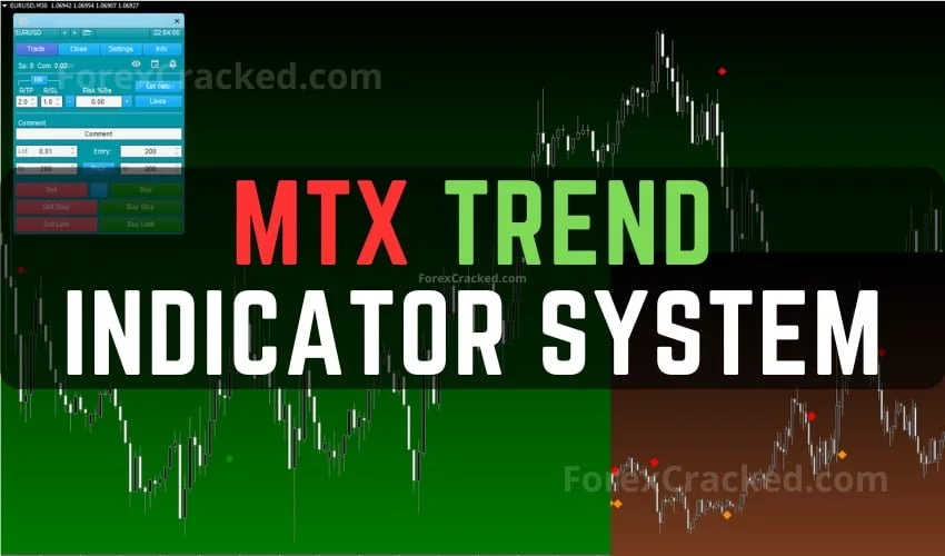 MTX Trend Indicator System FREE Download