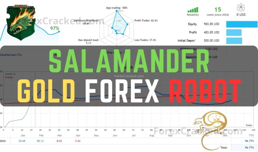 Salamander Gold Forex Robot FREE Download [Update]