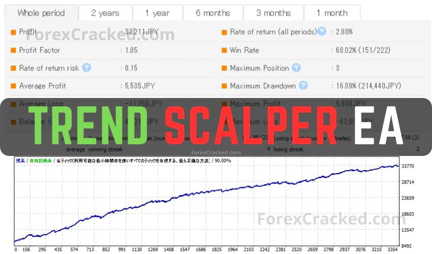Trend Scalper EA FREE Download