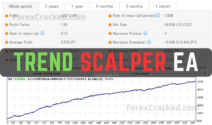 Trend Scalper EA FREE Download