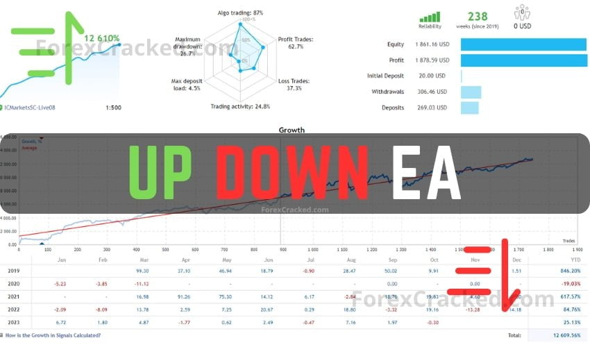 Up Down EA FREE Download