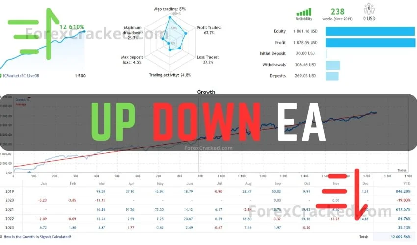 Up Down EA FREE Download