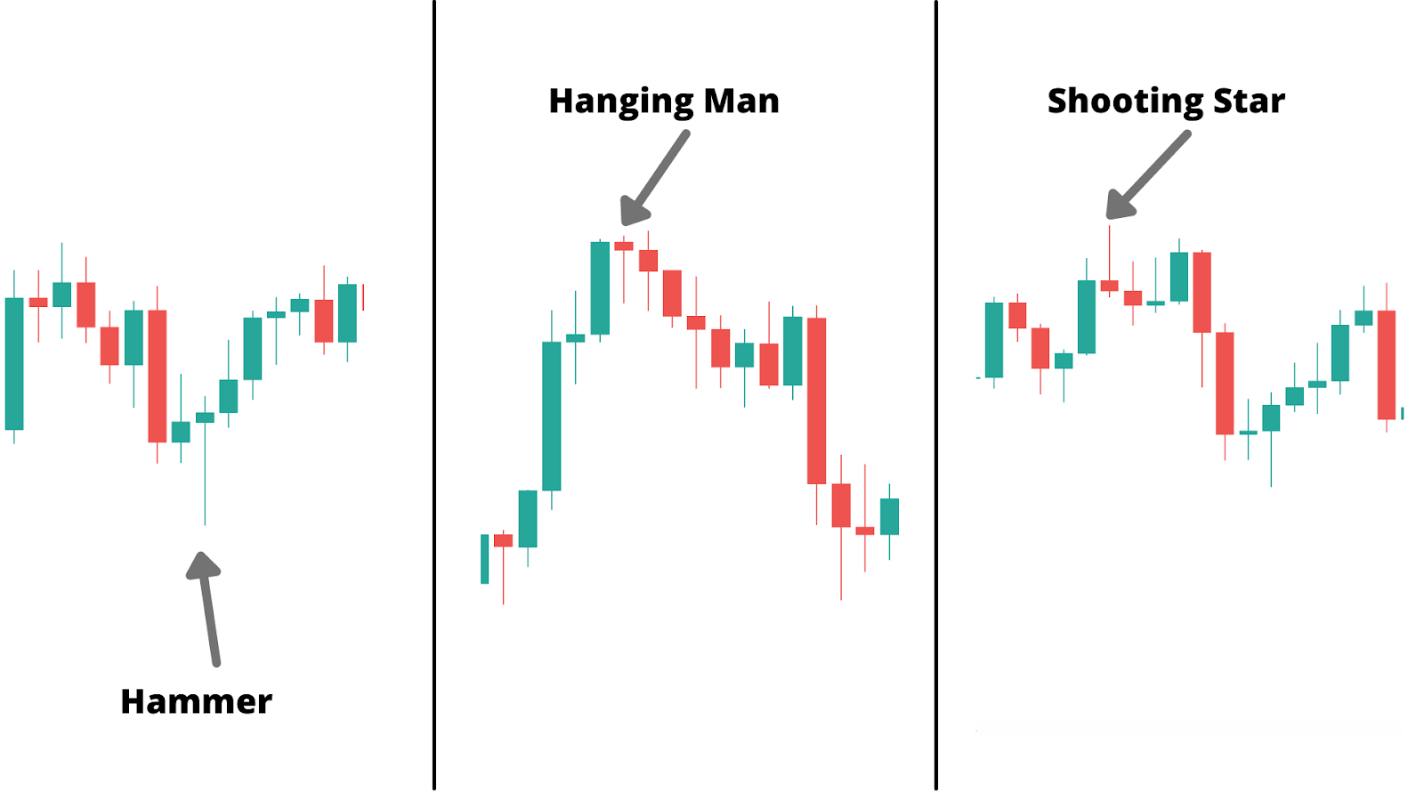 Hammer and Hanging Man candlestick pattern
forexcracked.com