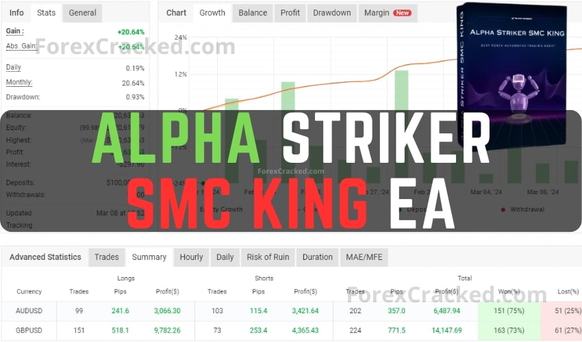 Alpha Striker SMC King EA FREE Download