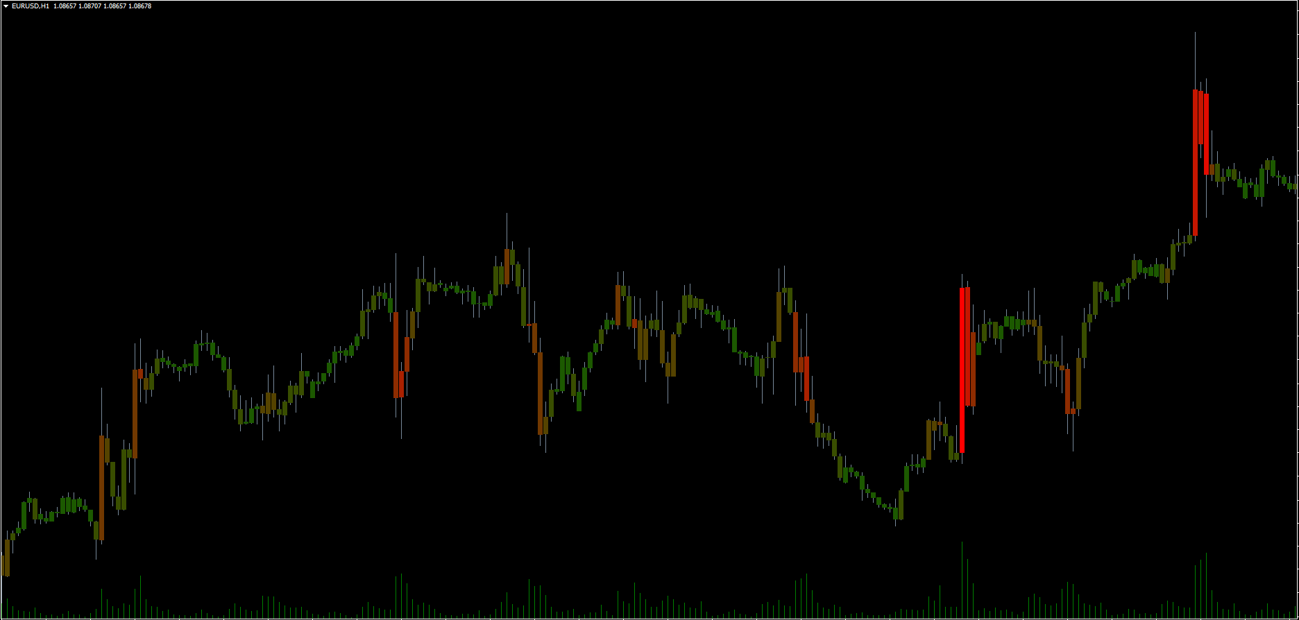 Candle Volume Indicator FREE Download ForexCracked.com
