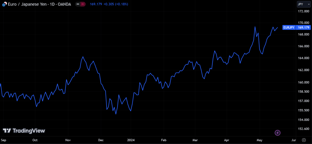 line chart
forexcracked.com
