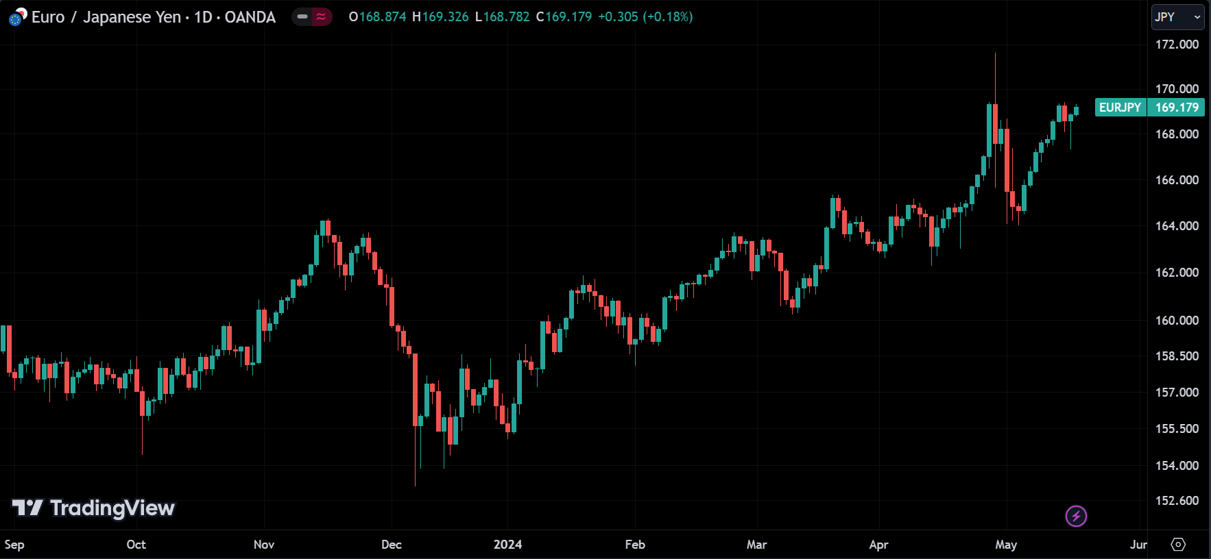 candlestick chart
forexcracked.com