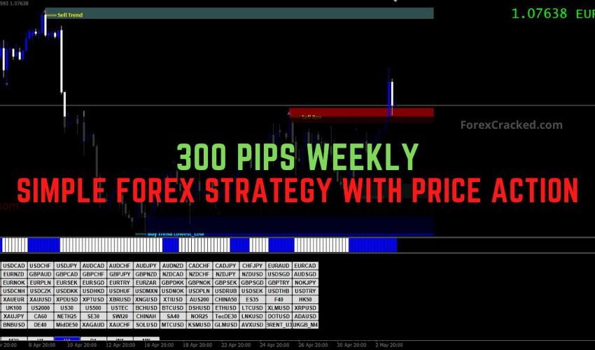 300 Pips Weekly: A Simple Forex Strategy with Price Action