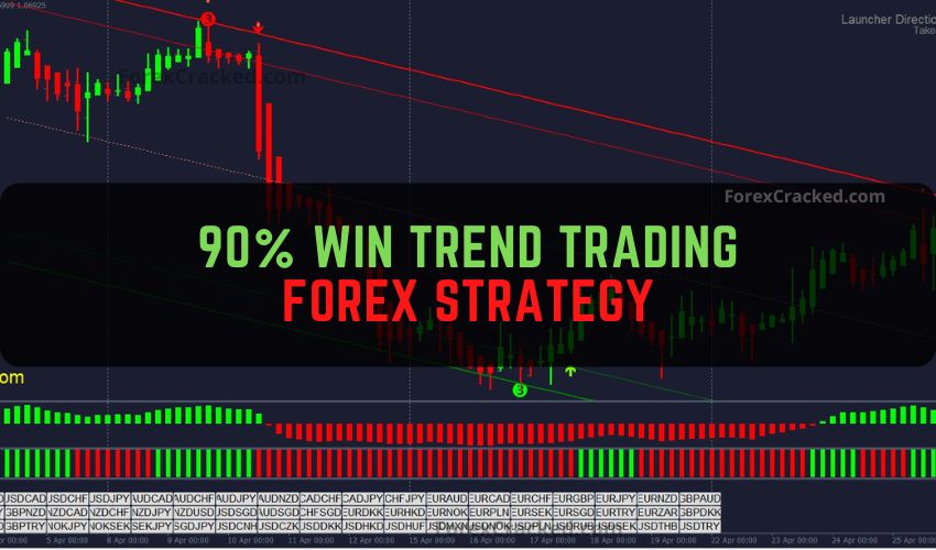 90% Win Trend Trading Forex Strategy