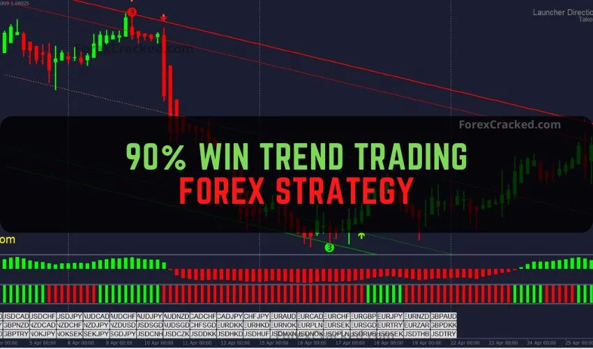 90% Win Trend Trading Forex Strategy