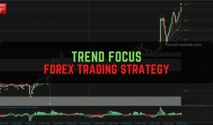 Trend Focus Forex Trading Strategy