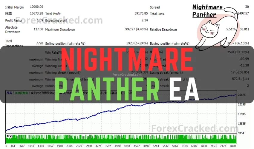 Nightmare Panther EA FREE Download [Update]