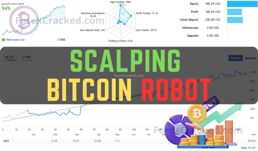 Bitcoin Wizard – Scalping Bitcoin Robot FREE Download [New Update]