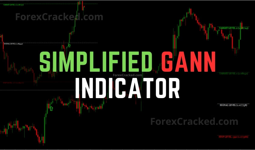 Simplified Gann Indicator FREE Download