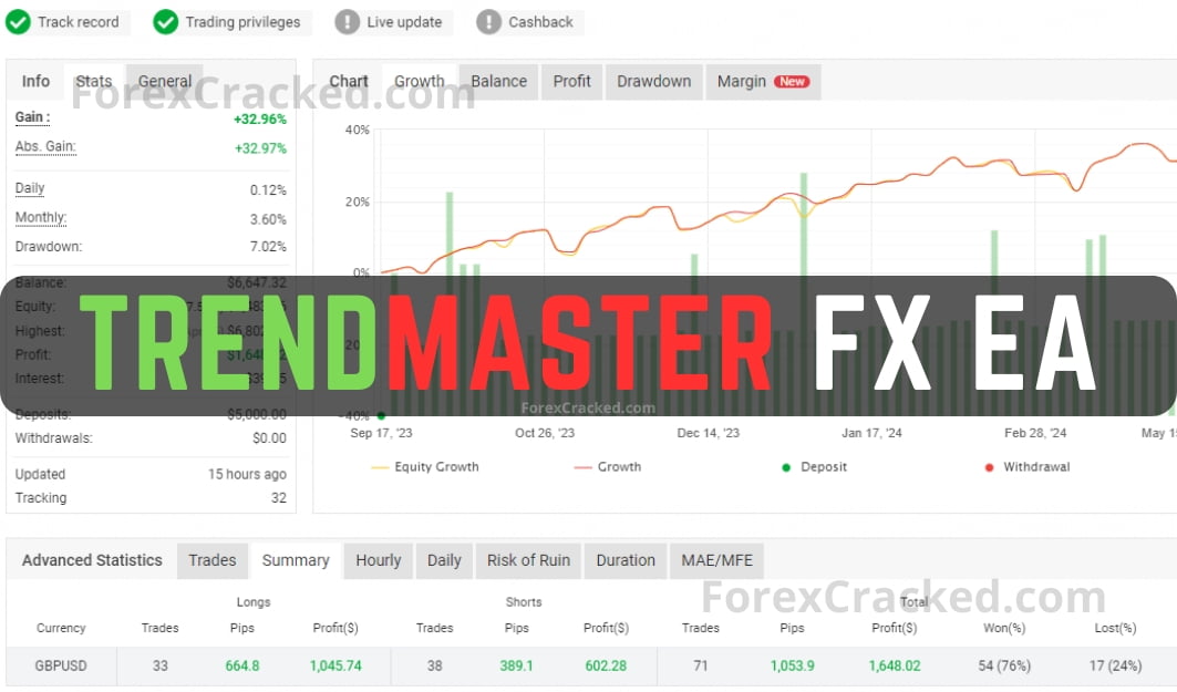 TrendMaster FX EA FREE Download
