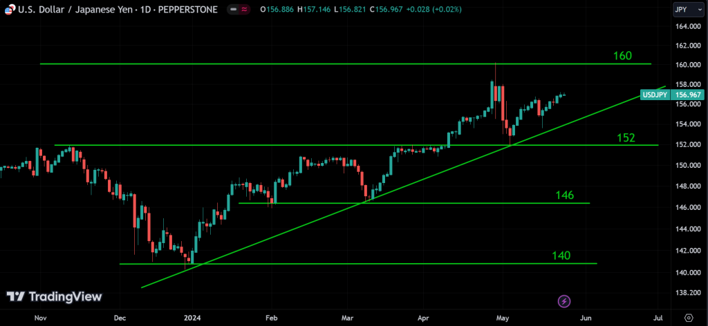 USDJPY weekly market analysis
forexcracked.com