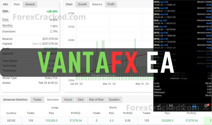 VantaFX EA MT4 FREE Download