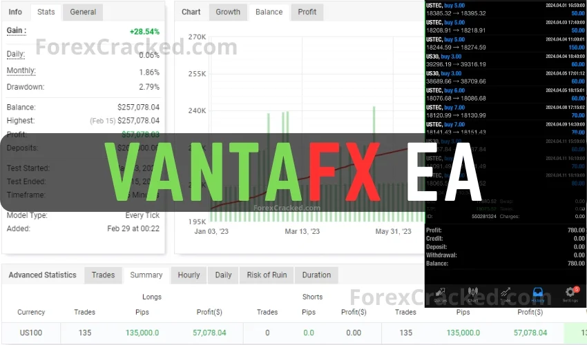 VantaFX EA MT4 FREE Download