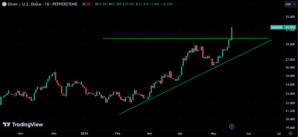 Silver analysis
forexcracked.com