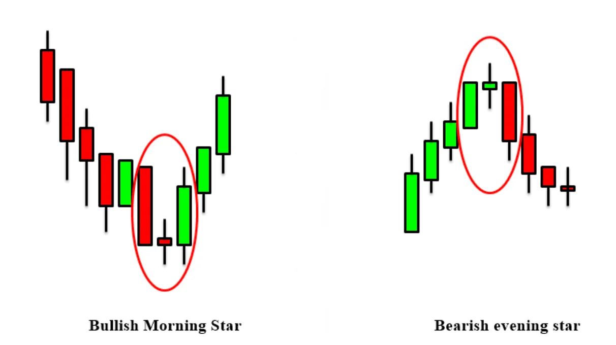 Morning star, evening star candlestick patterns
forexcracked.com