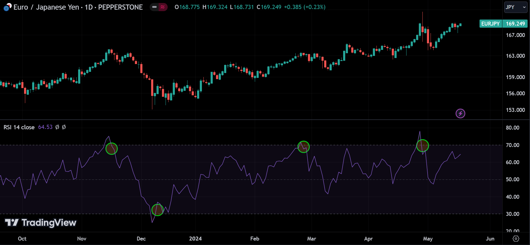 Simple RSI Forex Trading Strategy
forexcracked.com