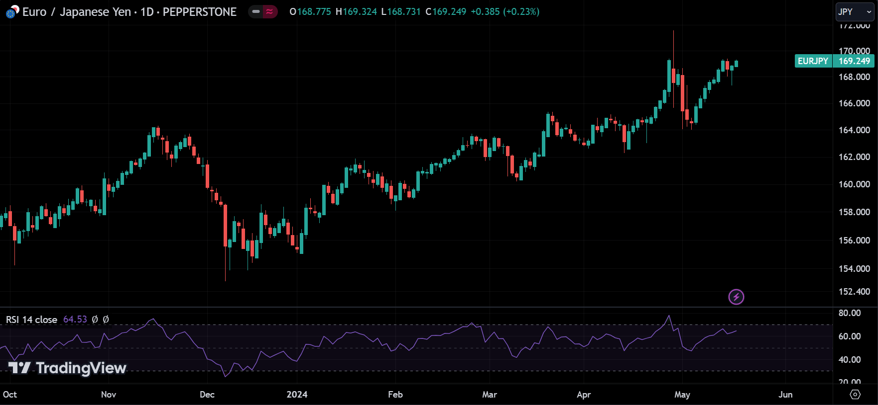 Relative strength index (rsi) indicator
forexcracked.com