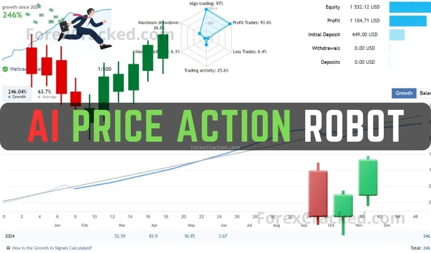 AI Price Action Robot FREE Download [Update]