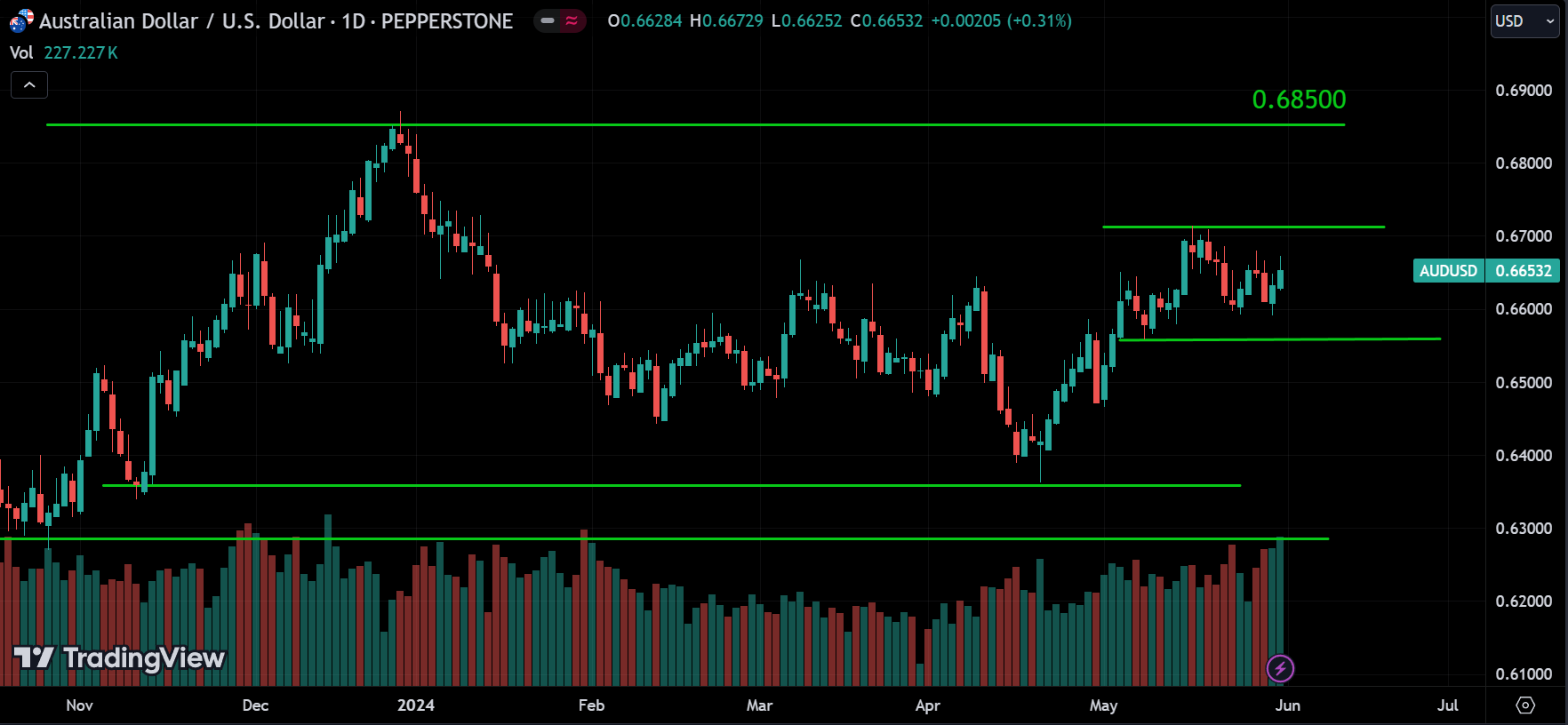 AUDUSD weekly market analysis
forexcracked.com