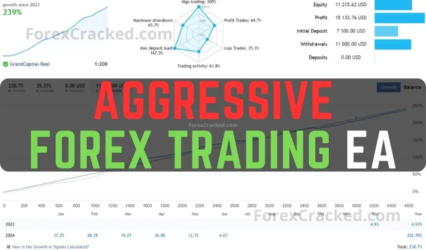 Aggressive FREE Forex EA Download