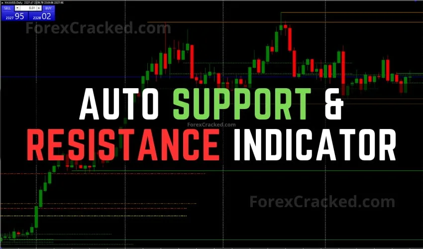 Auto Support & Resistance Indicator FREE Download