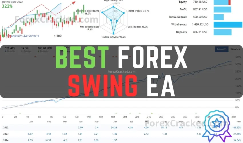 Best Forex Swing EA FREE Download