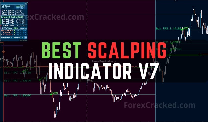 Best Scalping Indicator – Scalper Inside V7.9 FREE Download