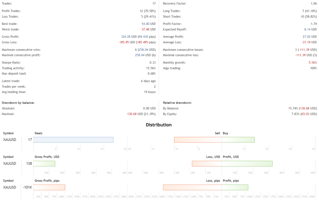 Cyber Vision EA FREE Download ForexCracked.com