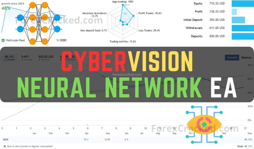 CyberVision – Neural Network EA FREE Download