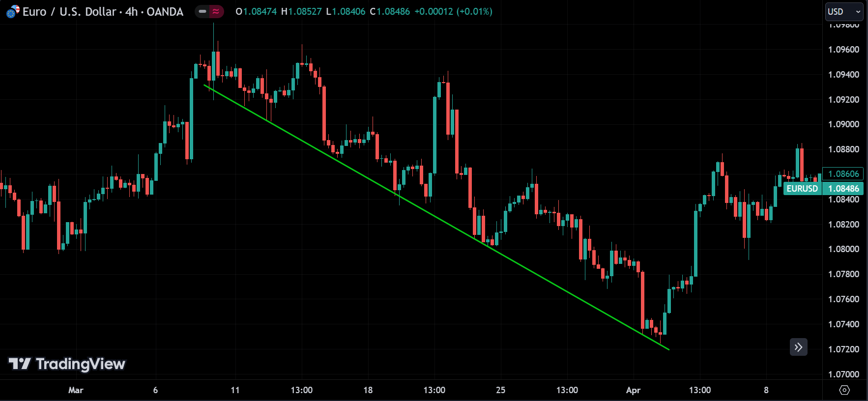 downtrend
forexcracked.com