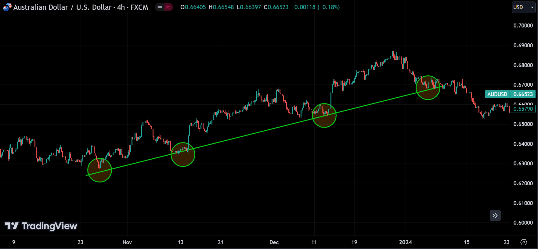drawing trend line
forexcracked.com