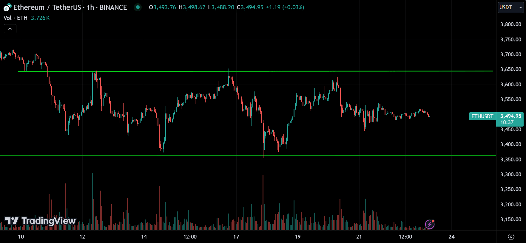 ETH Market Analysis
forexcracked.com