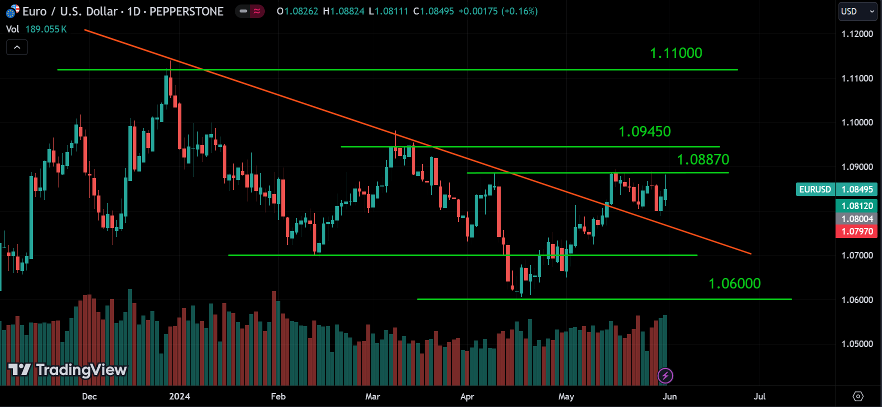 EURUSD weekly market analysis
forexcracked.com
