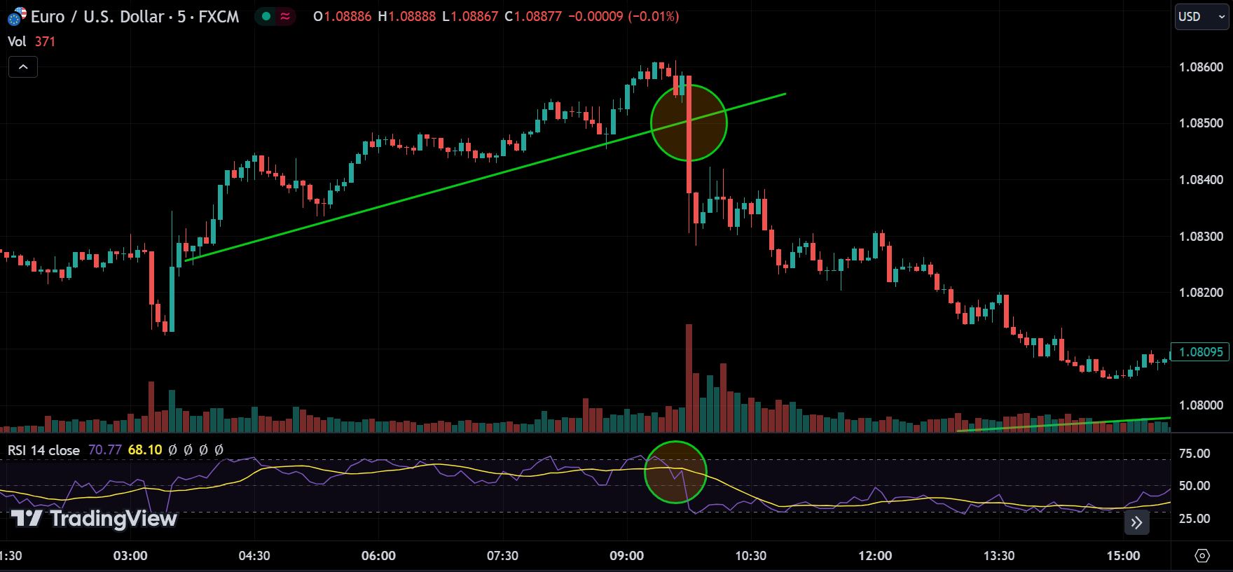 trend reversal with rsi confirmation
forexcracked.com