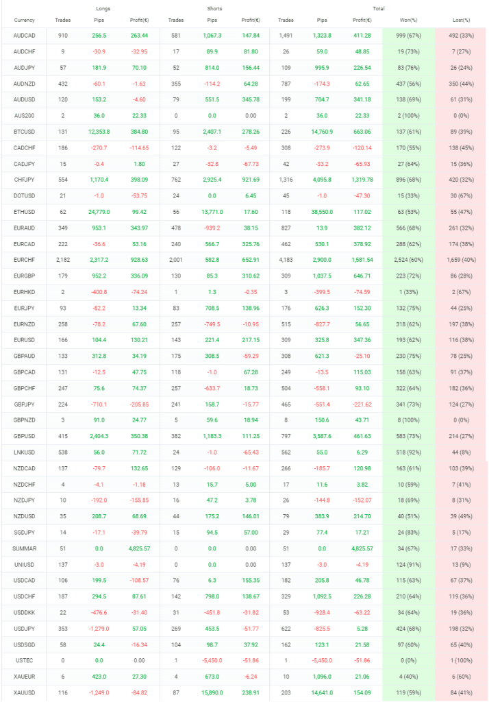 Freedom EA FREE Download ForexCracked.com